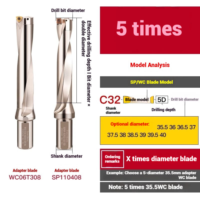 1059-u-drill cutter bar violent drilling u-turn drills WC inserts flat bottom deep hole extension lathe with CNC water jet fast drills Shandong Denso Pricision Tools Co.,Ltd.